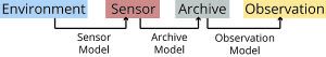 PSM model from Evans et al. (2013)